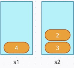 Image result for Queue Using Two Stacks Hacker Rank Java