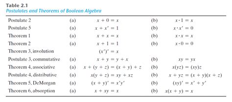 Boolean Postulates 的图像结果