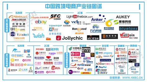 跨境电商杭州有哪些比较知名的平台?（杭州有哪些比较好的跨境电商公司）-班牛