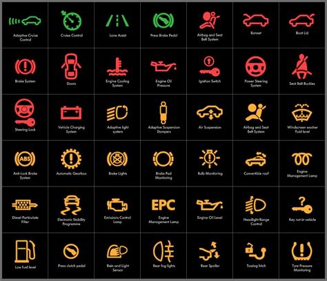 Car Signs On Dashboard