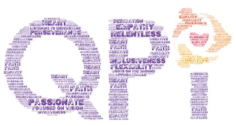 QPI Champions - Quality Parenting Initiative