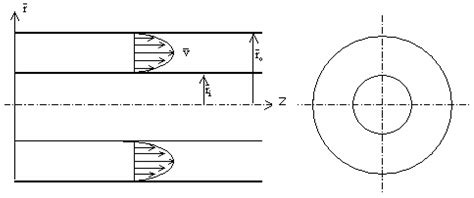 Entropy Analysis for Non-Newtonian Fluid Flow in Annular Pipe: Constant ...