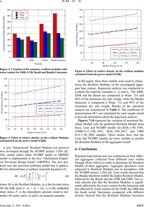 Image result for Resilient Modulus of Aggregate Base