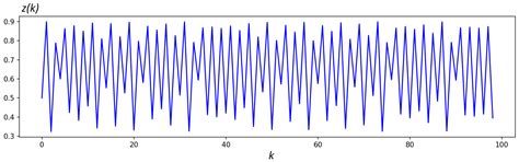 A Finite-Time Control Design for the Discrete-Time Chaotic Logistic ...