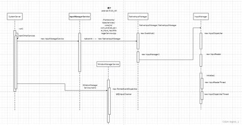 Oncreateinputconnection Android 的图像结果