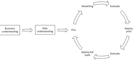Image result for JumpStart Algorithm