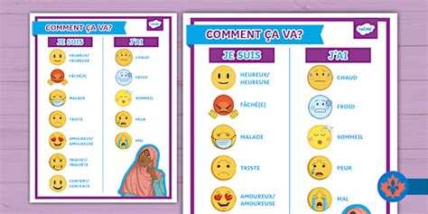 Comment ça va? Avoir/Être Poster