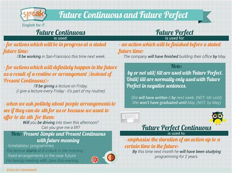 Future Perfect 的图像结果