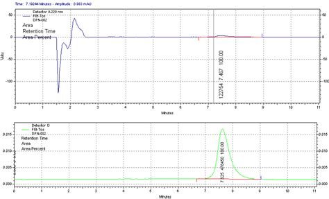 A Fully Automated Radiosynthesis of [18F]Fluoroethyl-Diprenorphine on a ...