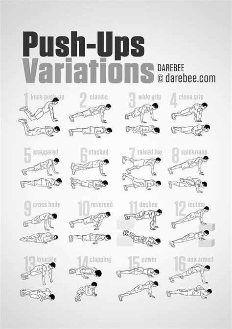 Image result for Pushups Variation