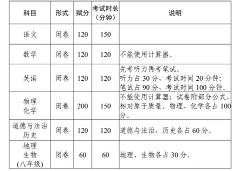 2022桂林中考总分满分、各科目分值是多少,91中考网