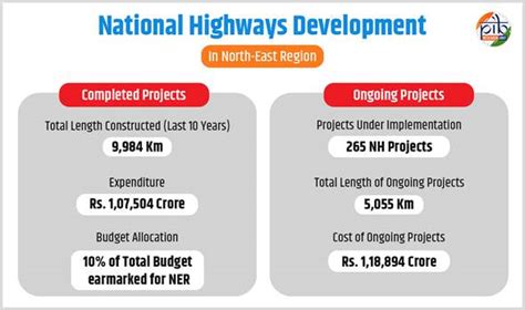 Press Note Details: Press Information Bureau