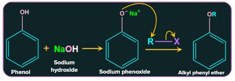 Classification of Ethers in Chemistry: Definition, Types and Importance ...