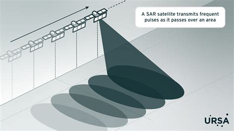 FAQ: What is SAR? – Ursa Space Systems