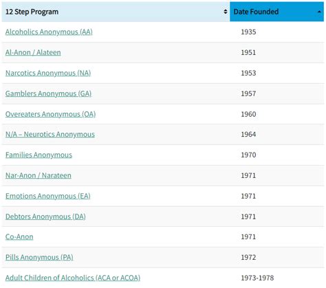 12 Step Programme 的图像结果