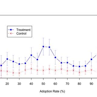 Patterns of Conformity 的图像结果