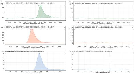 Influence of Organic Matter on the Sorption of Cefdinir, Memantine and ...