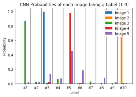 Ai Bar Graph Builder Python 的图像结果