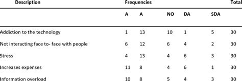 Defects of Using Prolonged ICT Tools 的图像结果