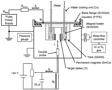 Production of High-Power Nitrogen Sputtering Plasma for TiN Film ...