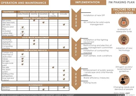 Rohini Gateway | CEPT - Portfolio