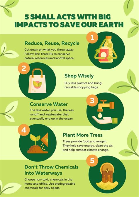 Save Environment Posters Free Downloads