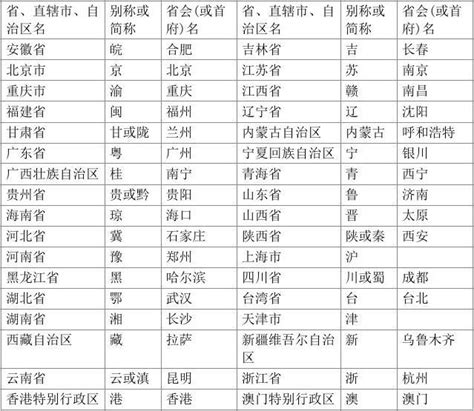 中国31省份学历大数据:北京超4成上过大学 广东不到2成_第一金融网