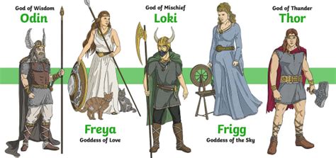 Top 20 Facts about the Vikings - Twinkl Homework Help