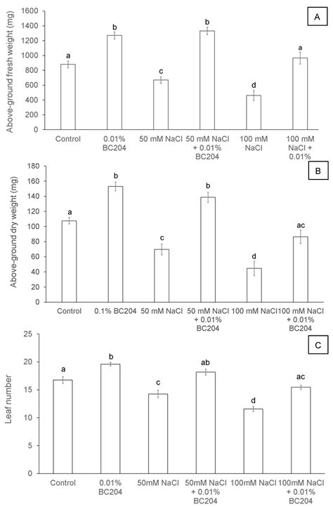 The Application of a Commercially Available Citrus-Based Extract ...