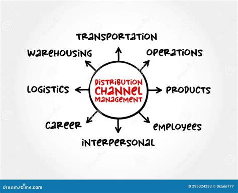 Distribution Business 的图像结果