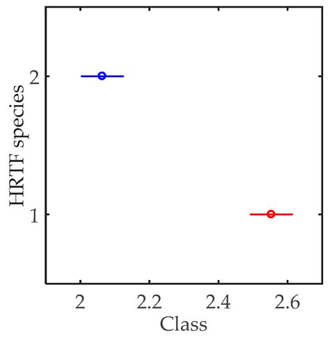 Advancement of Individualized Head-Related Transfer Functions (HRTFs ...