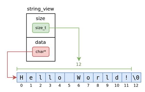 Back View String 的图像结果