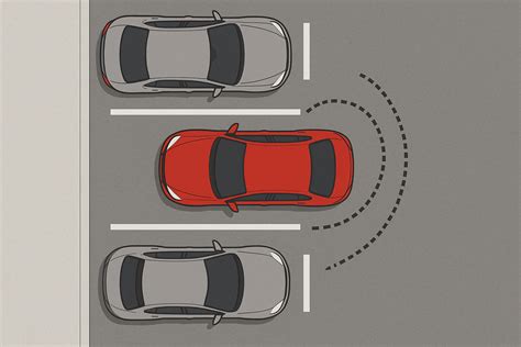 Image result for Parallel Parking Tips