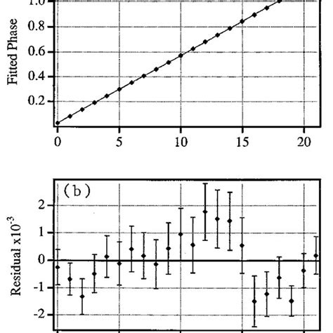 Computerized Algorithm 的图像结果