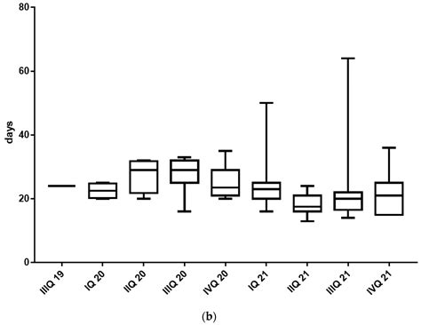 Implementing HRD Testing in Routine Clinical Practice on Patients with ...
