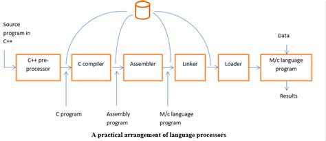 Image result for System Programming Tutorial