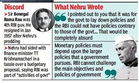 Jawaharlal Nehru letter to RBI may give Narendra Modi government ...