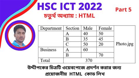 Image result for HSC ICT Class HTML Bangla