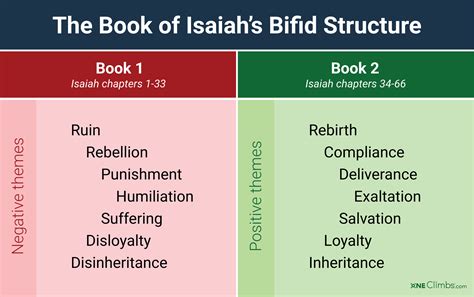 Insights into Patterns of Isaiah in the Book of Mormon - oneClimbs.com