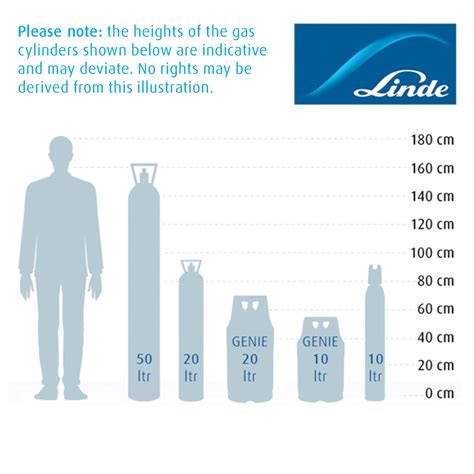 What Are The Different Cylinder Sizes, 41% OFF | gisli.mx
