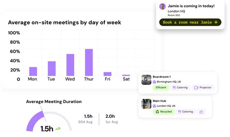 Rezultat imagine pentru Conference Room Scheduling Software