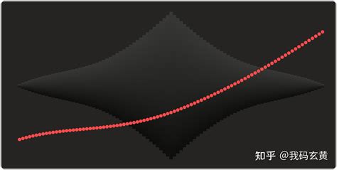 JavaScript Animado 的图像结果