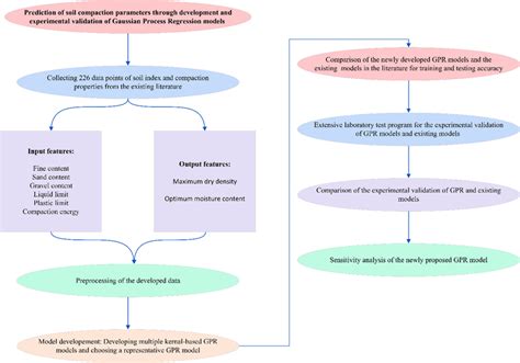 Image result for Excel Hyperlink Flowchart AutoShape