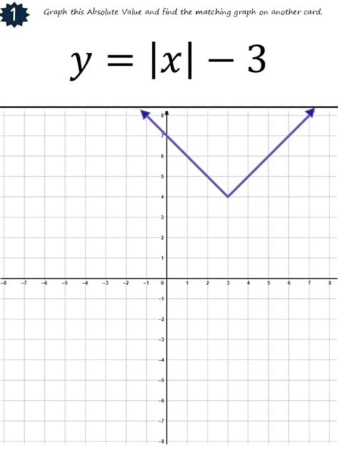 Image result for A Vertical Reflection On a Absolute Value Function