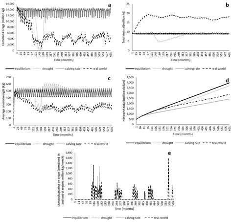 Can the Tragedy of the Commons be Avoided in Common-Pool Forage ...