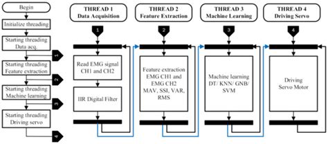 Micromachines | Special Issue : Wearable Robotics