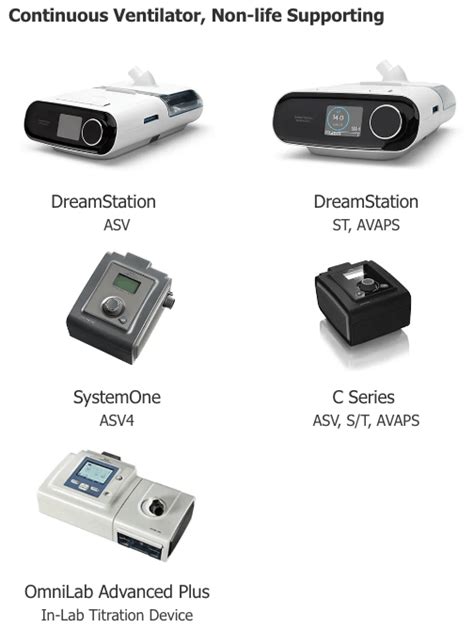 Image result for CPAP Machine Recall by Serial Number