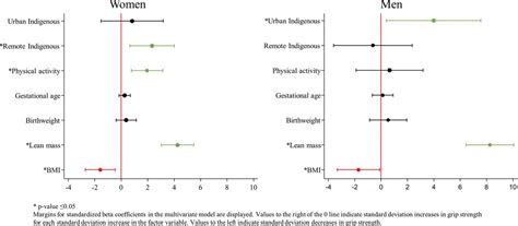 Image result for Pacing Guide Examples