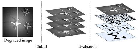 Image result for Gradient Regularization