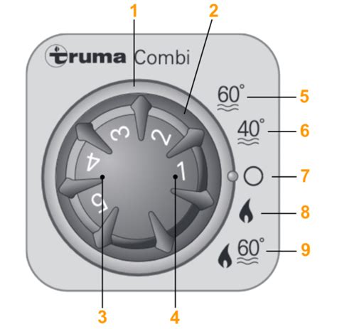Image result for Truma Heating Problems